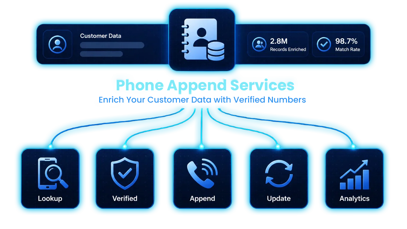 Phone append services: lookup, verified, append, update and analytics
