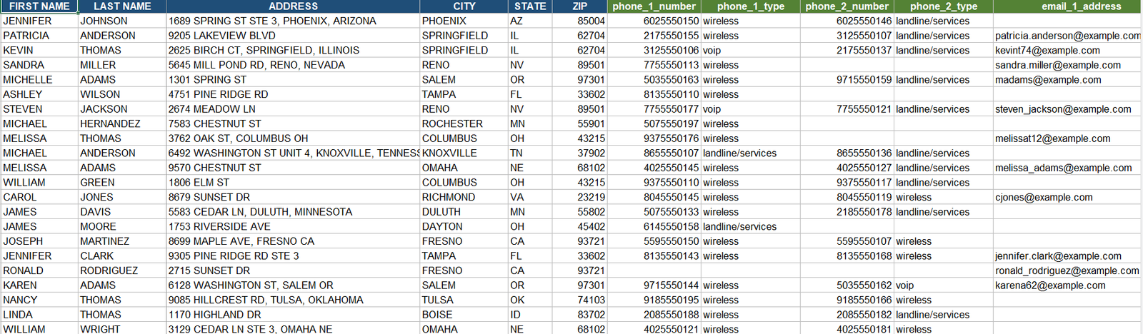 The same customer file after appending.